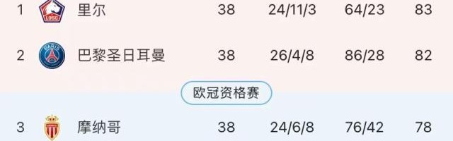 九游体育官网-王勤伯：从淘汰曼城到无缘欧冠 里昂发生什么了？