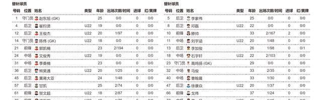 九游体育官网登录-苏超第5周比赛即将开始，南通队VS南京队、无锡队VS泰州队、徐州队VS宿迁队，首发名单公布
