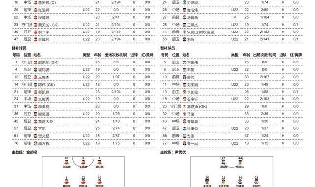九游体育官网登录-苏超第5周比赛即将开始，南通队VS南京队、无锡队VS泰州队、徐州队VS宿迁队，首发名单公布
